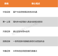 实施“人工智能+”步履