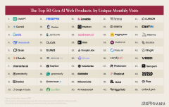 eepSeek正在俄罗斯的利用率