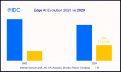 业取资本业紧随其后